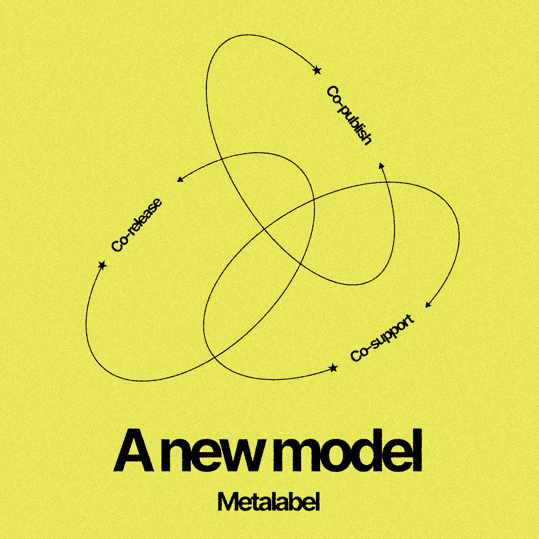 A new model for creative work