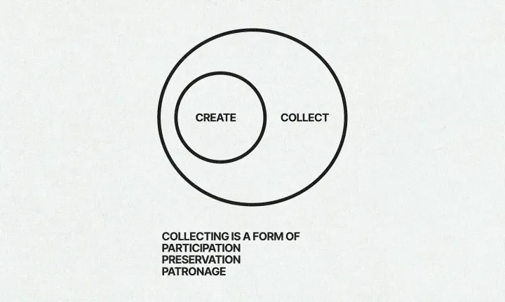 Collecting is a form of participation, preservation, and patronage